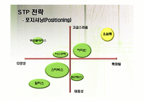 오설록 티하우스 마케팅SWOT,4P,3C,STP전략<매장매니저인터뷰포함>-11