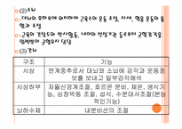 뇌졸중(Stroke) 레포트-5