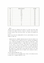 재결정 실험보고서(일반화학 실험)-3
