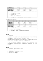질량측정과 액체 옮기기(일반화학 실험보고서)-4
