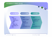 TV 속의 쇼핑, T-commerce : GS홈쇼핑 사례-3
