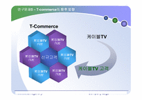 TV 속의 쇼핑, T-commerce : GS홈쇼핑 사례-10