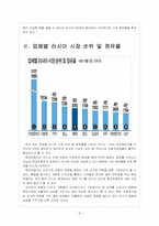 [현대자동차] 러시아 시장의 성장과 현대자동차의 진출전략 보고서-4