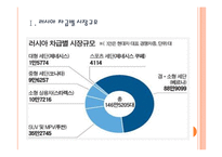 [현대자동차] 러시아 시장의 성장과 현대자동차의 진출전략 PPT자료-3
