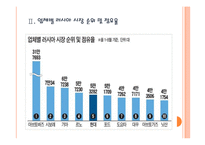 [현대자동차] 러시아 시장의 성장과 현대자동차의 진출전략 PPT자료-6
