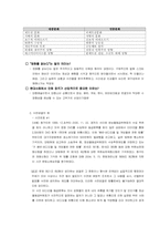 대중문화론 기말리포트-4