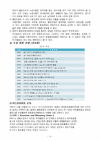 국제통화 레포트-10