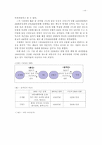 공정성이론, 목표설정이론-8