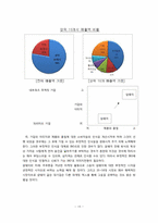 한국 암웨이 마케팅전략-15