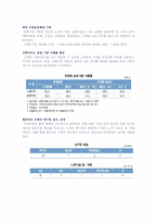 [기업정보화론] 최신 IT을 활용한 기업정보화 성공사례(e-KPLS의 도입을 통한 우정사업의 성과)-15
