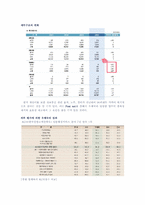 [기업정보화론] 최신 IT을 활용한 기업정보화 성공사례(e-KPLS의 도입을 통한 우정사업의 성과)-16