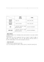 [기업법] 주식의 양도, 주식의 담보-9