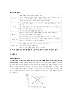 환율결정이론 레포트-3