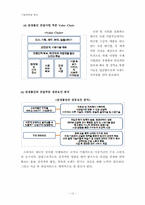 `(주)삼성물산 건설부문`의 캄보디아 신도시건설 전략 -`시아누크빌(Sihanoukville) 녹색 관광 도시`건설-12