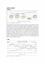 [국제기업환경] 칠레-6