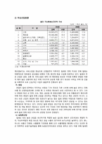 [국제기업환경] 칠레-8