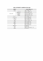 [국제기업환경] 칠레-10