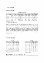 [국제기업환경] 칠레-11