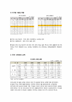 [국제기업환경] 칠레-12