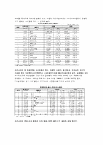 [국제기업환경] 칠레-13