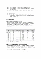 [국제기업환경] 칠레-15