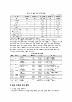 [국제기업환경] 칠레-16