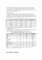 [국제기업환경] 칠레-17