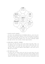 [다국적 기업 경영자] 볼보의 조직문화 분석-5
