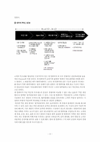 [해외기업의 인터넷 성공사례] 델컴퓨터의 마케팅 성공사례-6