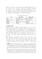 여성 비정규직 노동자 문제 해결방안-5