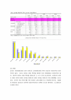 여성 비정규직 노동자 문제 해결방안-8