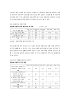 여성 비정규직 노동자 문제 해결방안-19