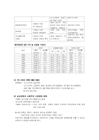 중국사회 경제발전 전개과정-11