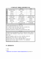 [기업법] 대표이사에 대해서-6
