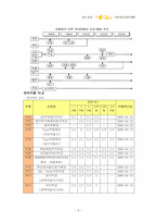 [금융기관론] KB국민은행 분석-6