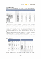 [금융기관론] KB국민은행 분석-8