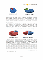 [금융기관론] KB국민은행 분석-12
