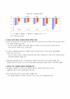 2010년 세계 경제 전망-2