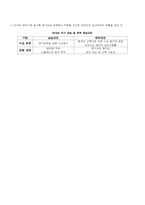 2010년 세계 경제 전망-10
