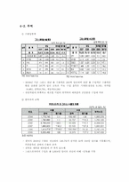 [국제기업환경론] 그리스-7