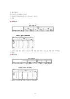 [마케팅조사] 은유 광고가 브랜드 이미지와 자아이미지의 일치성에 미치는 영향 -커피전문점을 중심으로-15