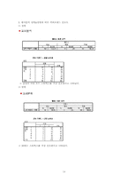 [마케팅조사] 은유 광고가 브랜드 이미지와 자아이미지의 일치성에 미치는 영향 -커피전문점을 중심으로-16