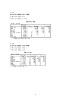 [마케팅조사] 은유 광고가 브랜드 이미지와 자아이미지의 일치성에 미치는 영향 -커피전문점을 중심으로-18