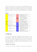 하이닉스의 기업윤리 개발사례-5