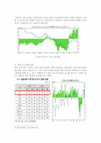 [국제경제정책] 세계금융위기와 한국경제-4
