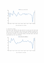 [국제경제정책] 세계금융위기와 한국경제-5