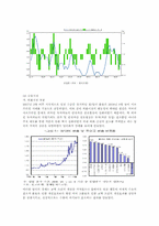 [국제경제정책] 세계금융위기와 한국경제-7