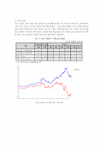 [국제경제정책] 세계금융위기와 한국경제-8