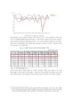 [국제경제정책] 세계금융위기와 한국경제-10