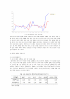 [국제경제정책] 세계금융위기와 한국경제-11